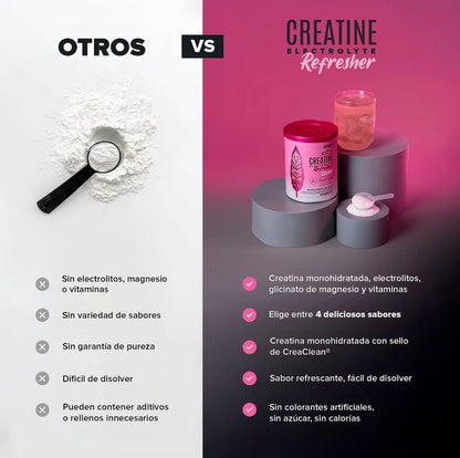 Creatine Electrolyte Refresher - Pink Lemonade